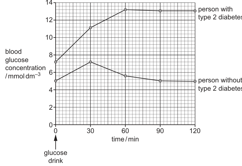 Fig. 6.1