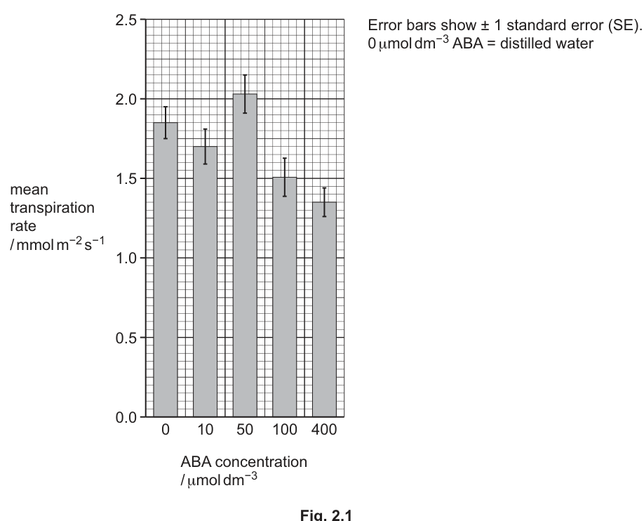 Fig. 2.1