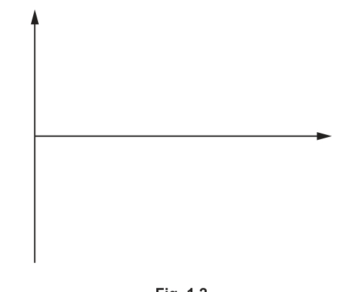 Fig. 1.2