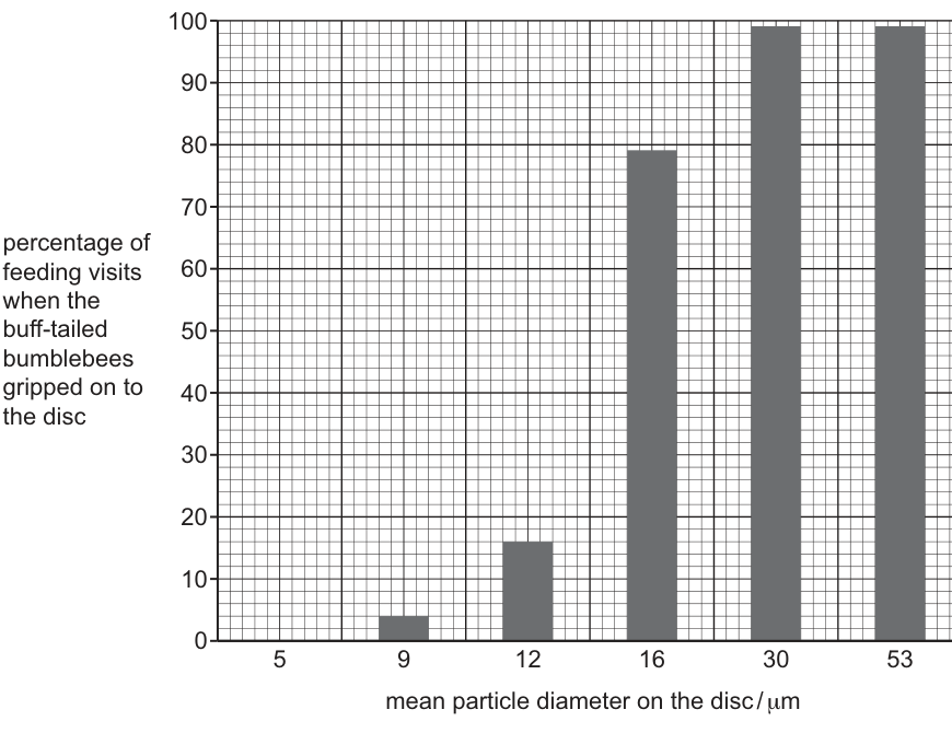 Fig. 2.7