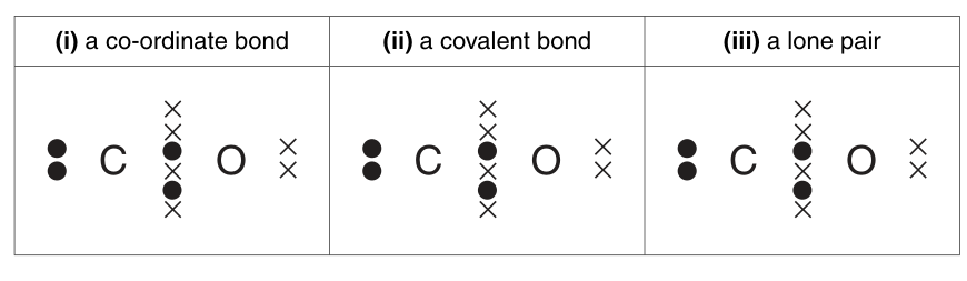 Fig. 1.2