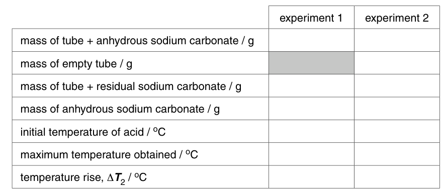 Results Table 1.1