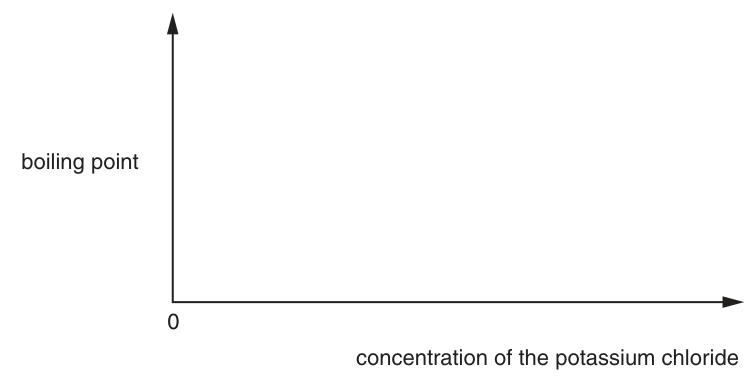 Fig. 1.1