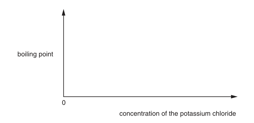Fig. 1.1