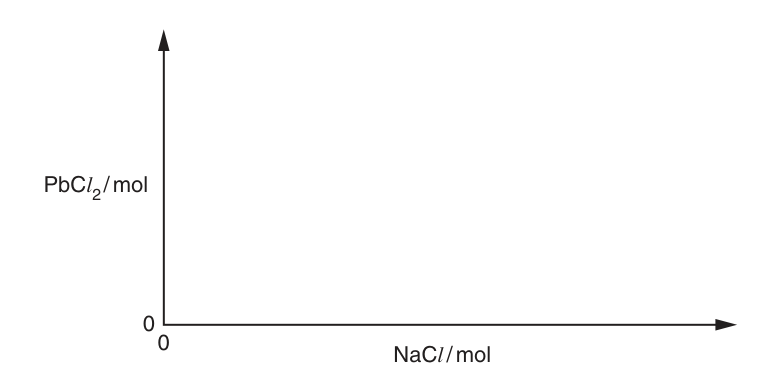 Fig. 1.1