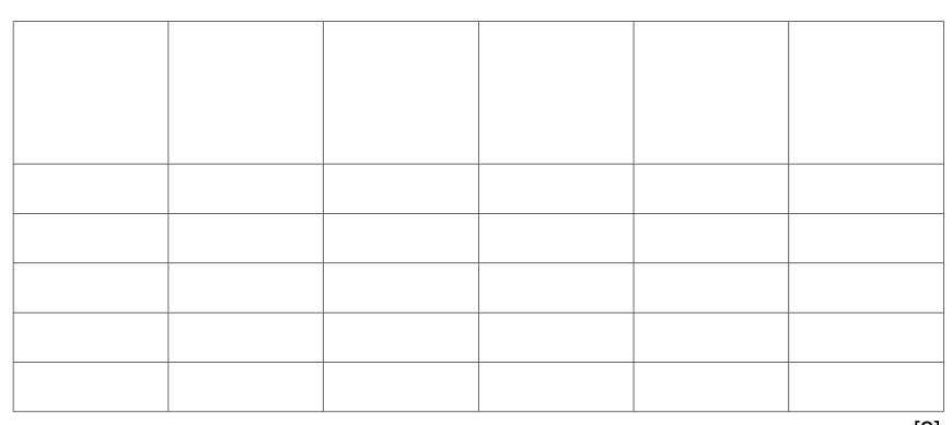 Table 1.1