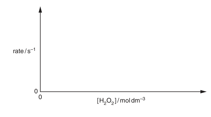 Fig. 1.1