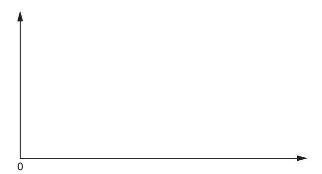 Fig. 1.1