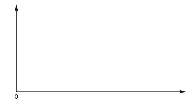 Fig. 1.1