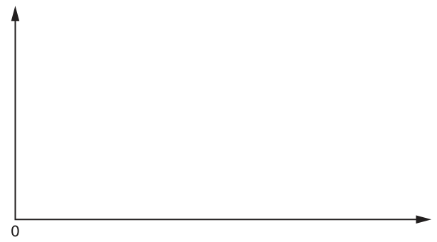 Fig. 1.1
