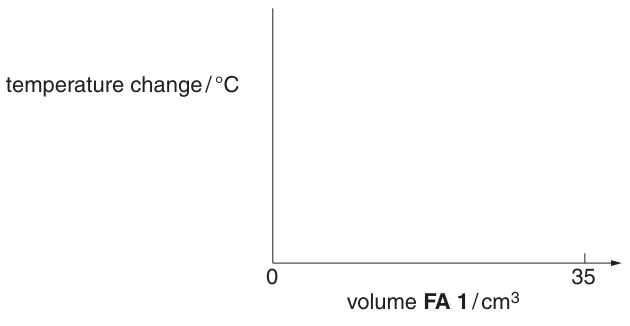 Fig. 1.2