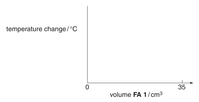 Fig. 1.2