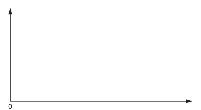 Fig. 1.1