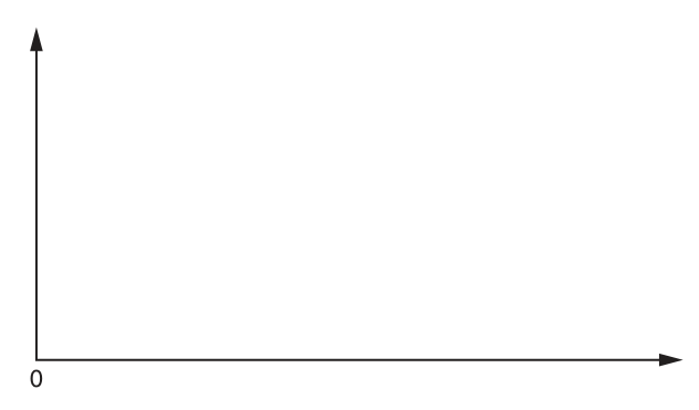 Fig. 1.1