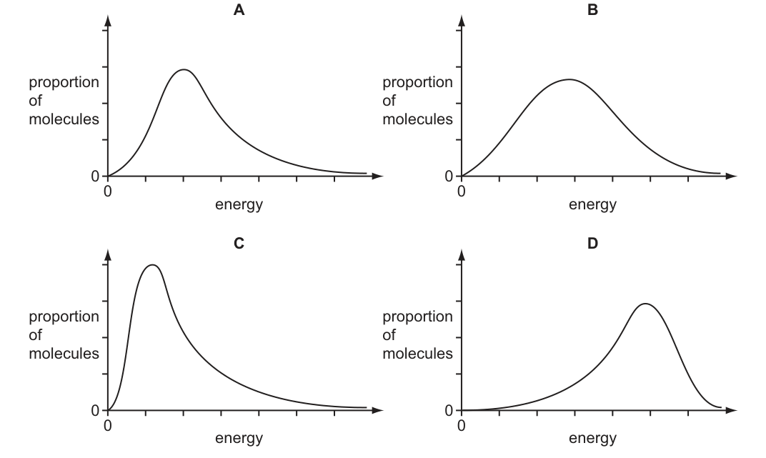 Q1_options