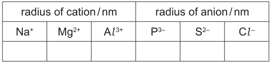 Table 1.2
