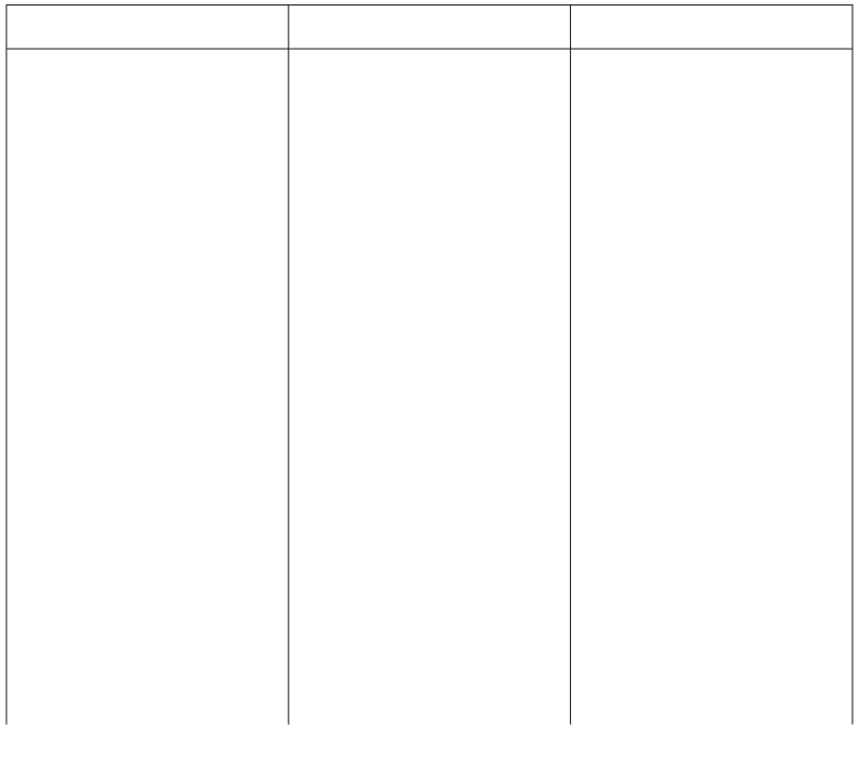 Table 1.1