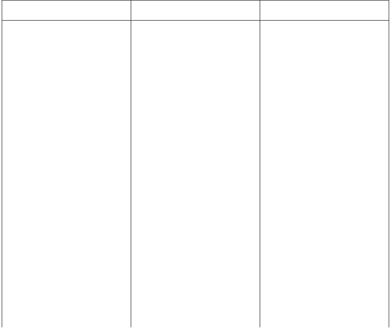 Table 1.1