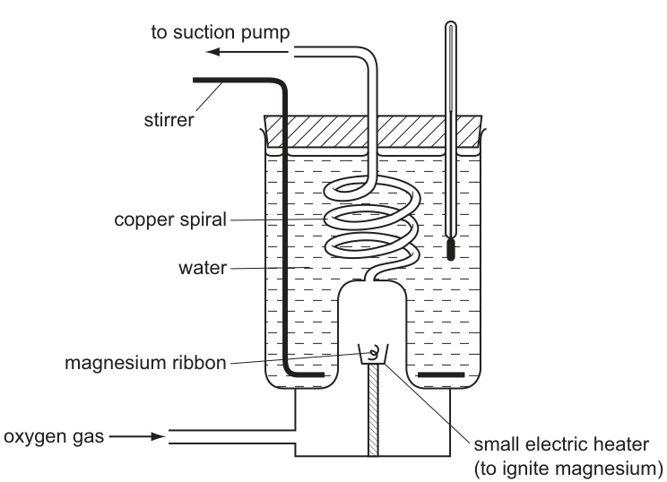 Fig. 1.1