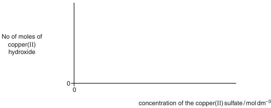 Fig. 1.1