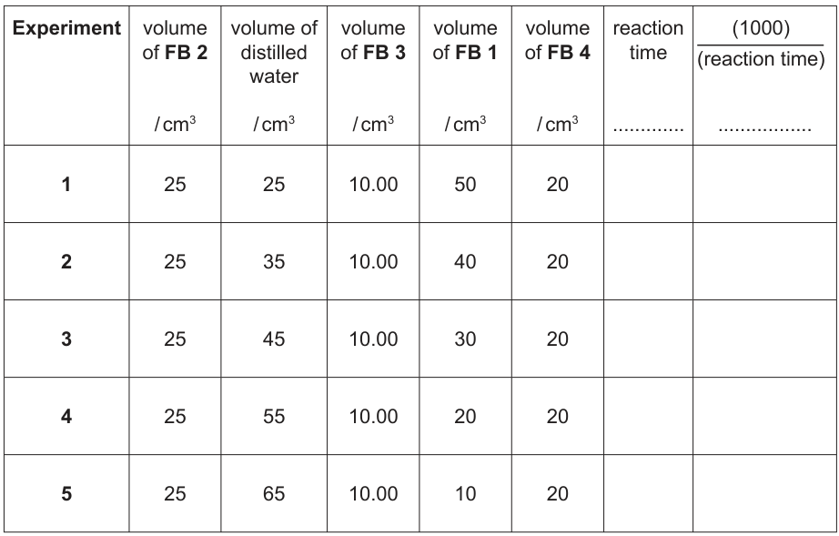 Table 1.1