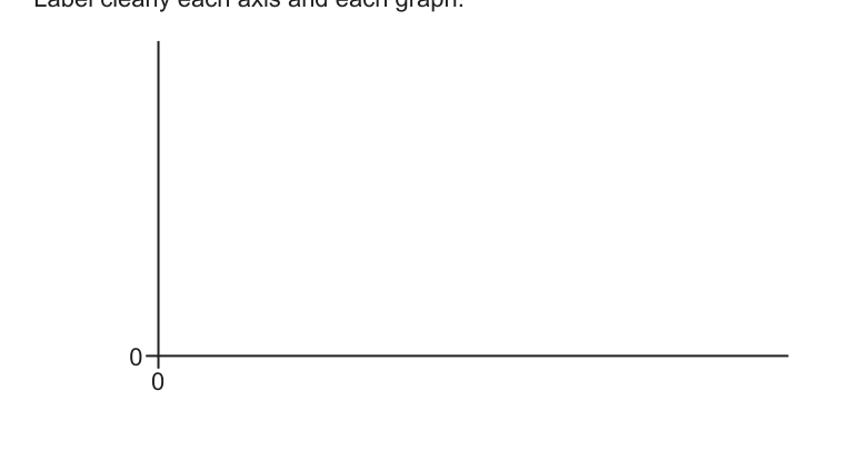 Fig. 1.1