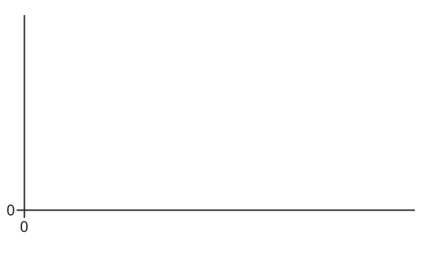 Fig. 1.1
