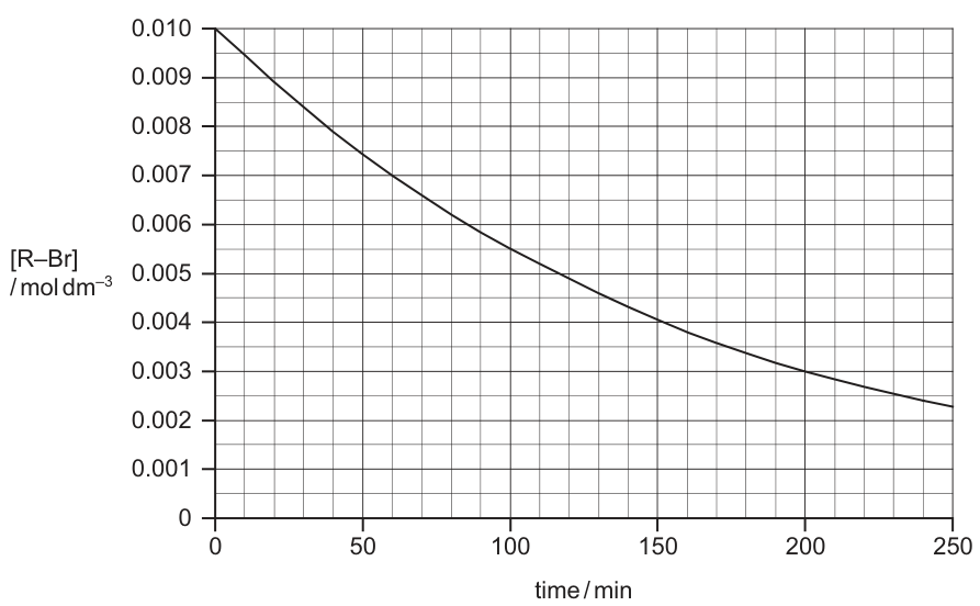Fig. 1.1