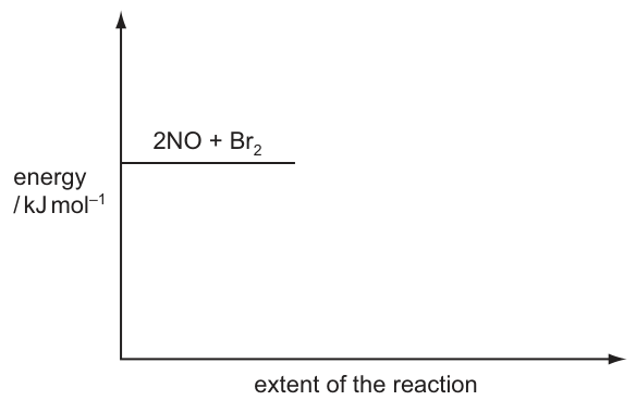Fig. 1.2