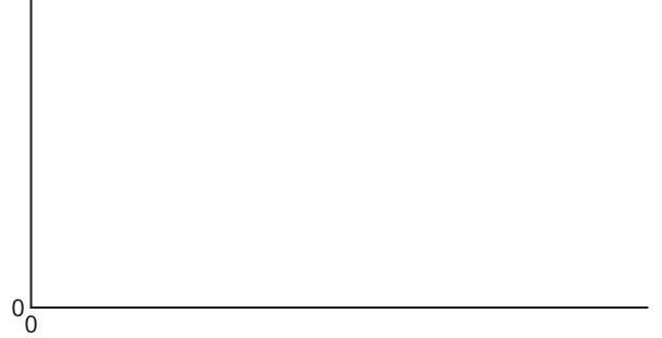 Fig. 1.1