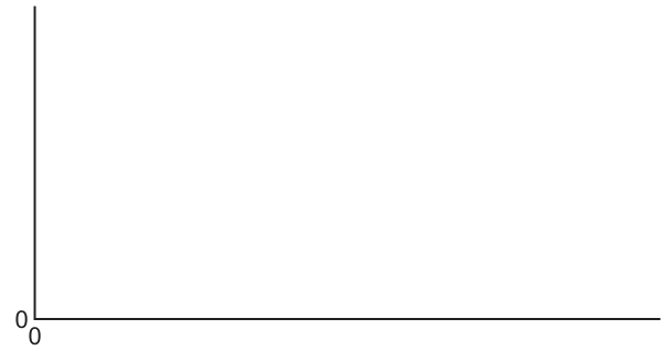 Fig. 1.1