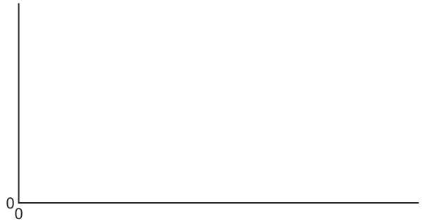 Fig. 1.1