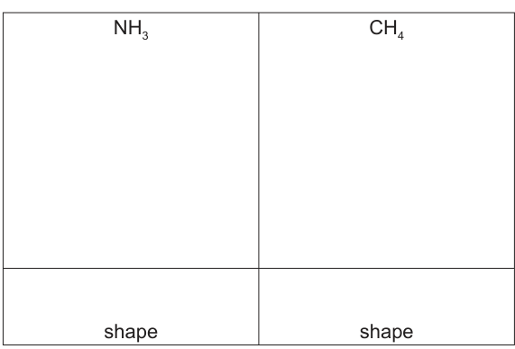 Fig. 1.1