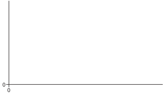 Fig. 1.1