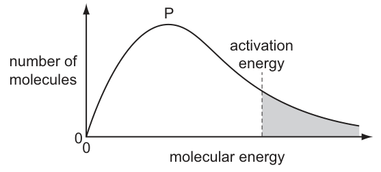 Q1_Boltzmann