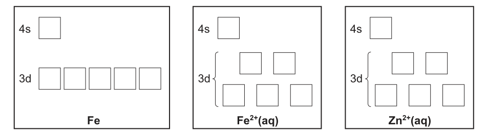 Fig. 1.1