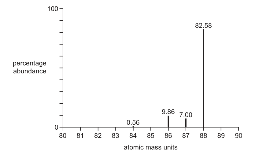 Fig. 1.1