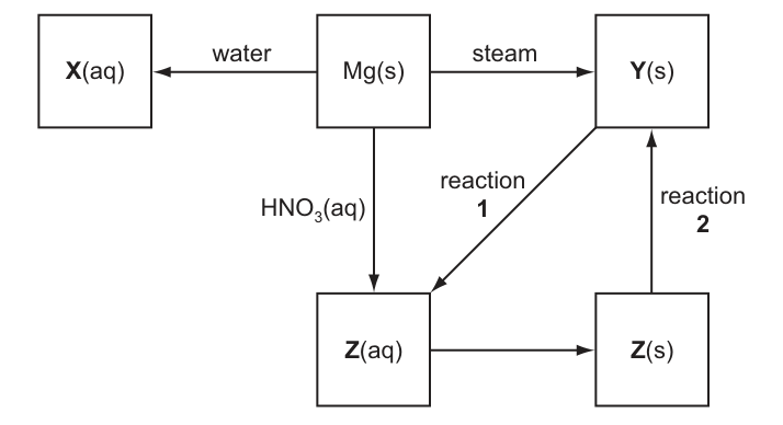 Fig. 1.2