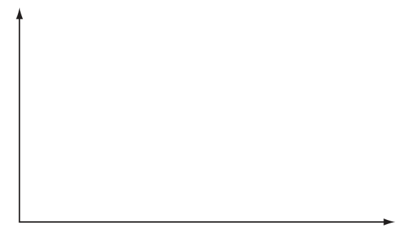 Fig. 1.1