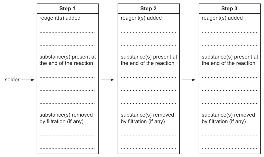 Fig. 1.1