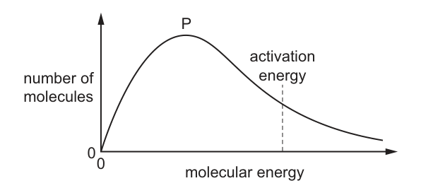 Fig. 1.1