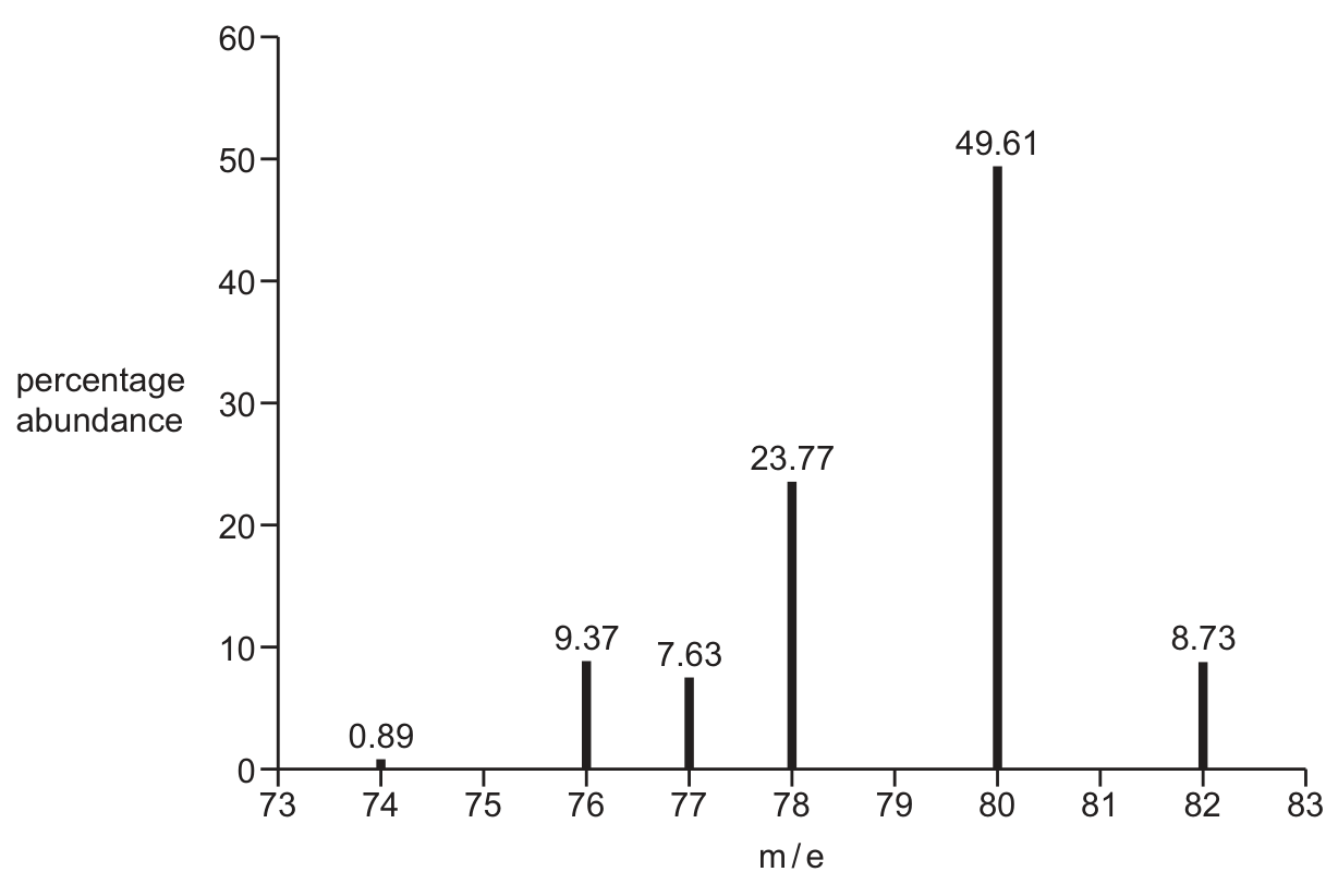 Fig. 1.1