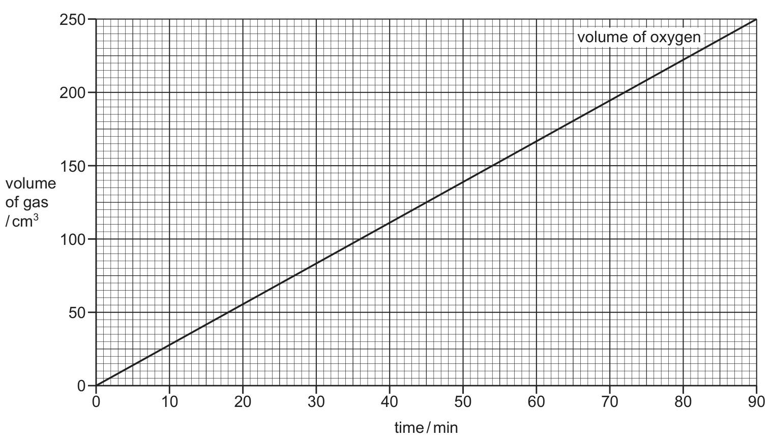 Fig. 1.1