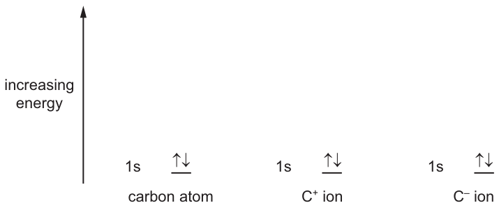 Fig. 1.1