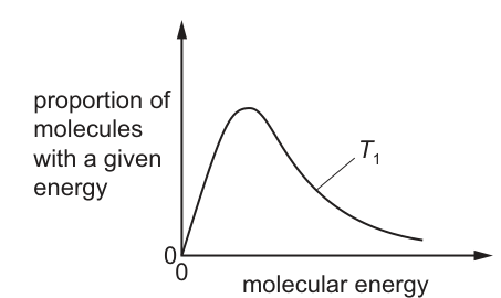 Fig. 1.1