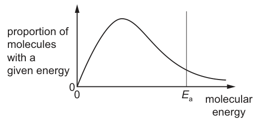 Fig. 1.1