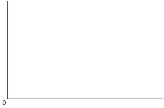 Fig. 1.1