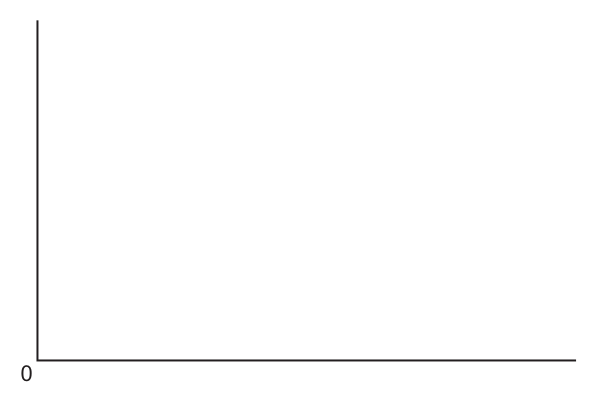 Fig. 1.1