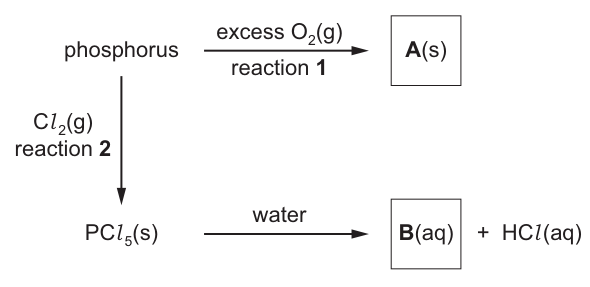 Fig. 1.1