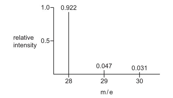 Fig. 1.1